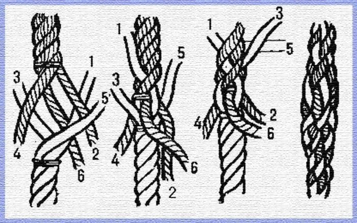 25. Какой узел или заделка троса изображен на рисунке?