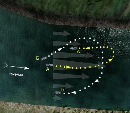 41. На каком из этих судов (А или Б) при движении по течению правильно производится поворот на обратный курс?