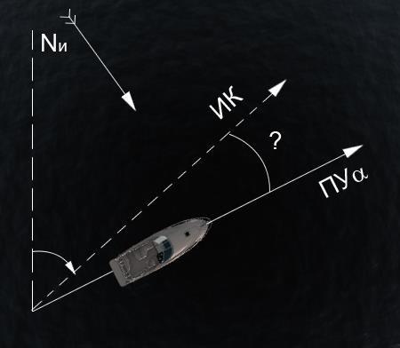 87. Как называется угол отклонения пути судна от курса под действием ветра?