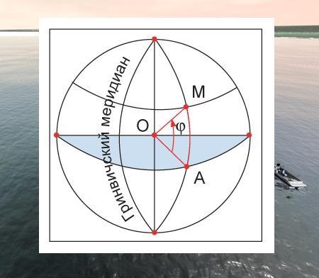 103. Как называется угол между плоскостью экватора и радиусом, проведенным из центра Земли в заданную точку на земной поверхности?