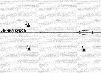 139. При определении места судна по 2-м пеленгам, укажите пару ориентиров, дающую наименьшую погрешность определения места судна, используя номера ориентиров, указанные на рисунке.