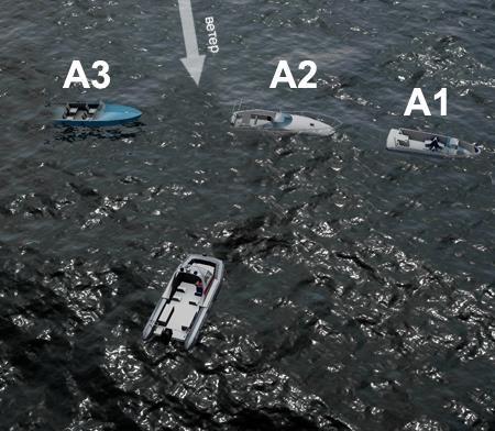 7. Какое из перечисленных условий необходимо соблюдать при подходе к аварийному судну, если оно притоплено "А1", имеет большой крен "А2" или дифферент "А3"?