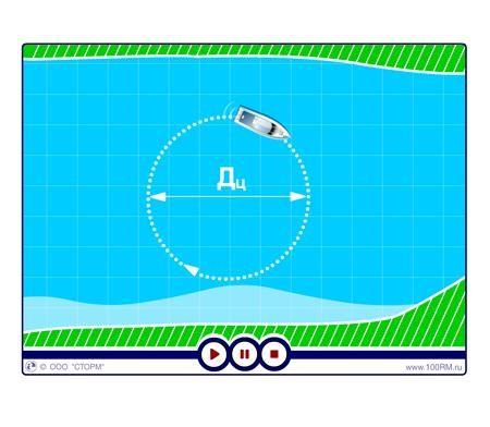 15. Как называется кривая, которую описывает судно за время его поворота на 360 градусов?