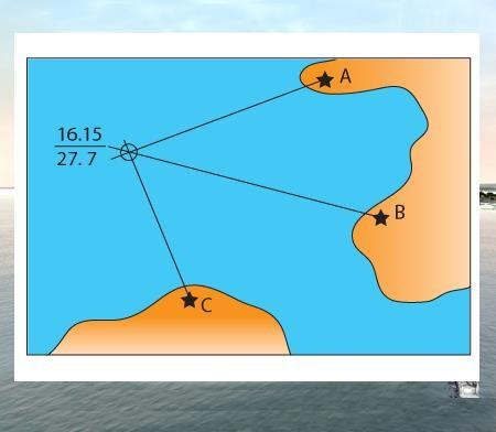 82. Как называется приведенный на иллюстрации способ определения места судна?